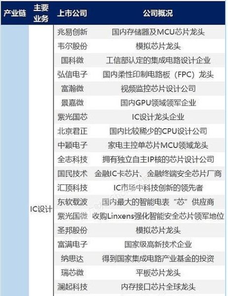 产业升级概念股有哪些？