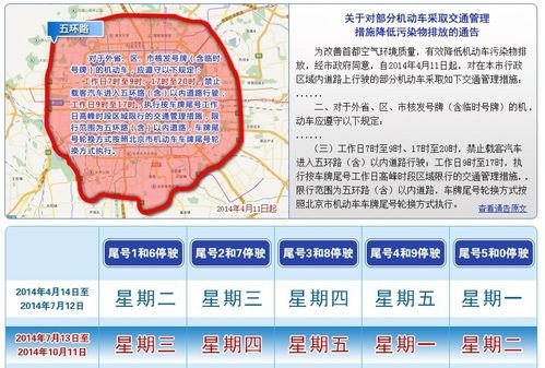 外地车17点到20点进五环怎么处罚