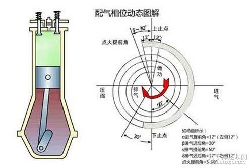 迈腾气缸1点火提前角小怎么解决