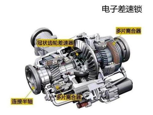 中央差速器和中央差速锁哪个好 中央差速器和中央差速锁哪个好