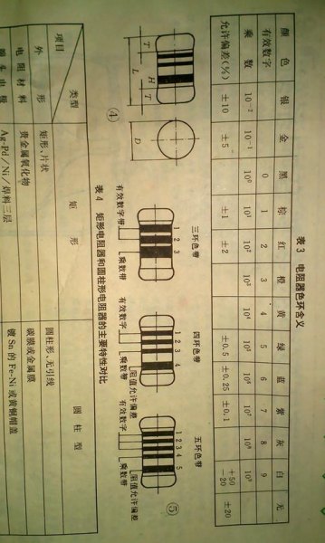 电阻5环怎么看？