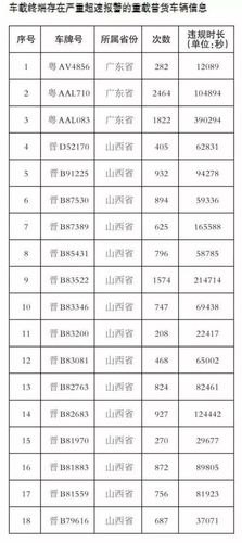 运城车牌尾号是字母是单号还是双号 运城车牌尾号是字母是单号还是双号