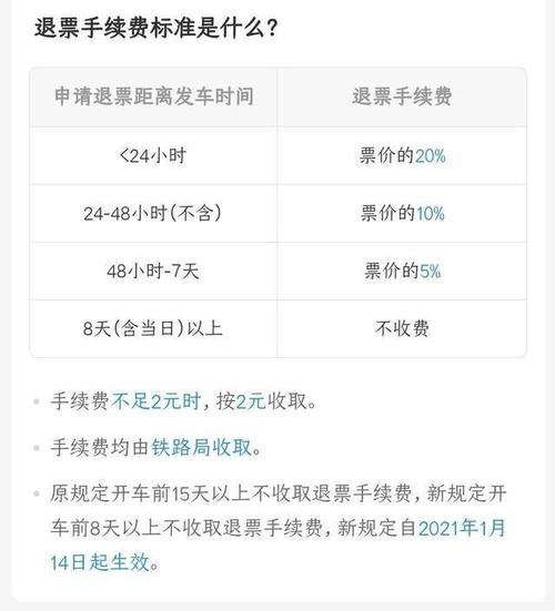 24小时内火车票退票扣多少钱