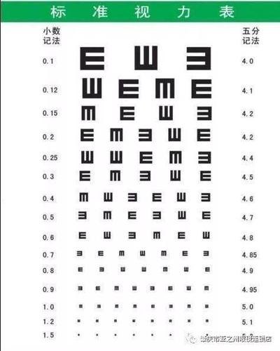 眼睛有点近视，大概是4.7等靠驾驶证吗？