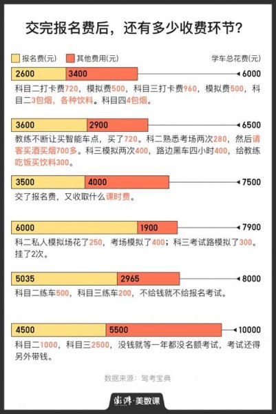 驾考5次不合格接下来该怎么做?需要重新交报名费吗? 驾考5次不合格接下来该怎么做?需要重新交报名费吗?