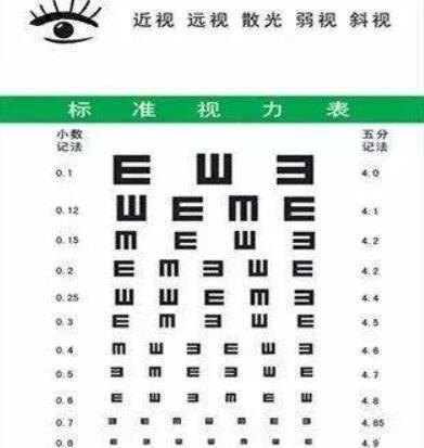 双眼视力达到4.7能不能考驾照? 双眼视力达到4.7能不能考驾照?