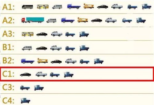 C2驾照可以开小型货车吗？