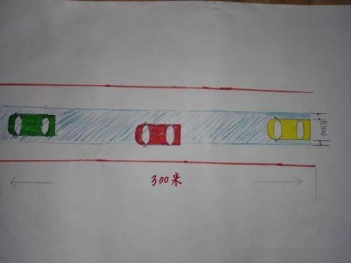直线行驶什么叫左右偏移30公分？