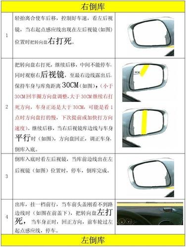 左右倒库扣分标准？