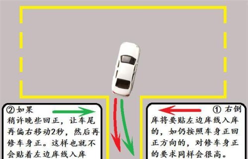 倒车入库库扣分标准，车身后部进入库区能否停车？