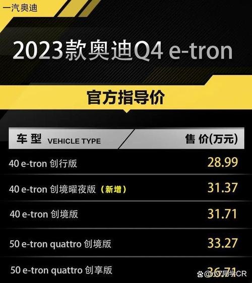 2023款奥迪q4完整技术参数? 2023款奥迪q4完整技术参数?