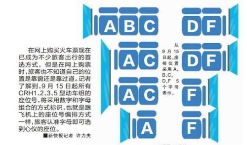 高铁商务座车票座位号分布图