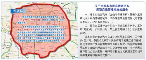 北京通州六环外外地车限号吗? 北京通州六环外外地车限号吗?