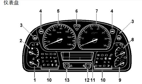 金龙客车仪表故障灯图解 金龙客车仪表故障灯图解