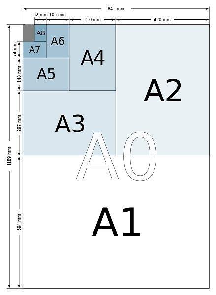纸张A2.A3.A4到底是多长多宽的尺寸? 纸张A2.A3.A4到底是多长多宽的尺寸?
