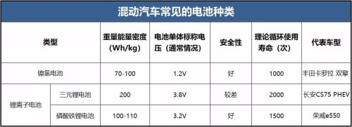 混动车过户电池还质保吗？