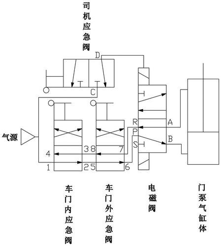 客车车门应急阀开关工作原理 客车车门应急阀开关工作原理
