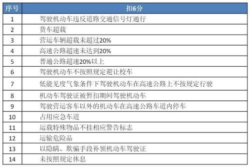 新交规逆向行驶扣几分罚多少钱