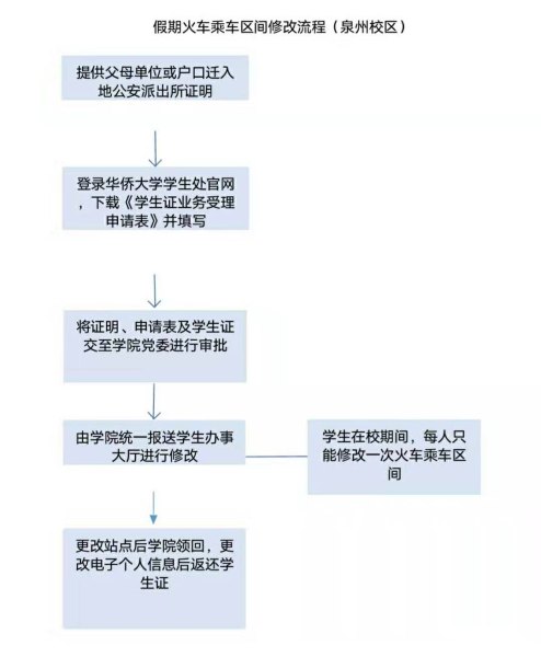 学生证的乘车区间怎么改？