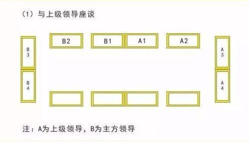 两个人座位牌顺序 两个人座位牌顺序