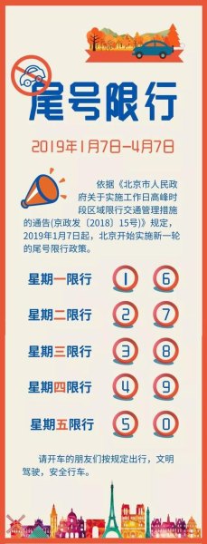 汽车牌照尾号字母按什么标准限行