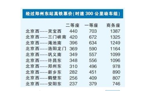 高铁票浮动票价的线路 高铁票浮动票价的线路
