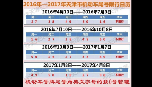 天津限号尾号是字母按什么算? 天津限号尾号是字母按什么算?