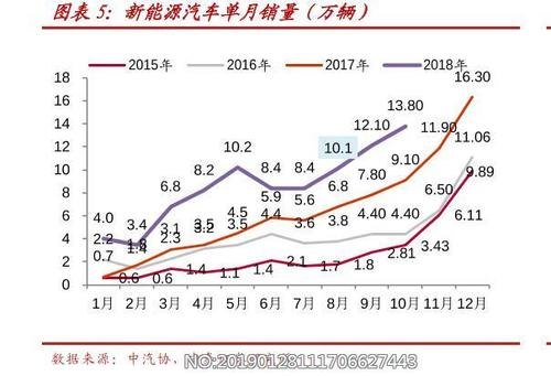 新能源汽车周销量哪里看? 新能源汽车周销量哪里看?