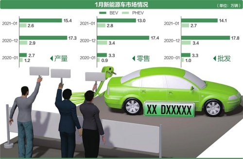 新能源汽车销量三连跌,是否真的大势已去? 新能源汽车销量三连跌,是否真的大势已去?