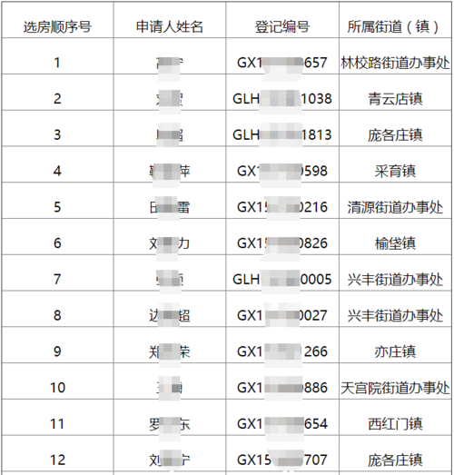 如何查询家庭摇号排名？