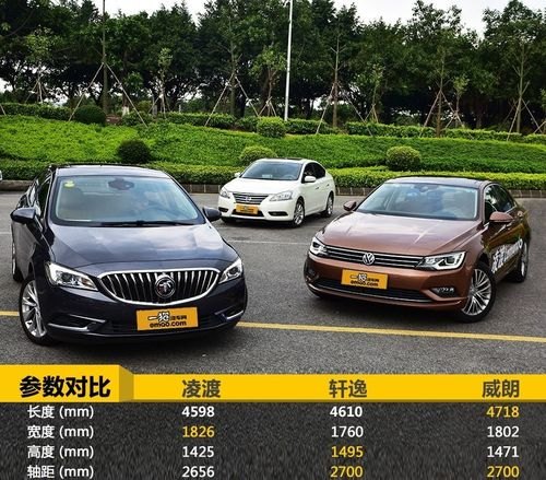 家用的话凌渡和威朗哪个好? 家用的话凌渡和威朗哪个好?