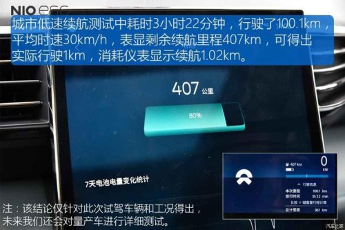 蔚来es6标准续航实测？