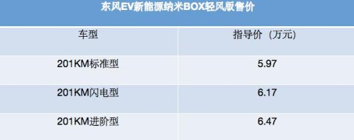 东风纳米box457万是续航多少公里的？