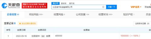 比亚迪汽车金融看征信吗？