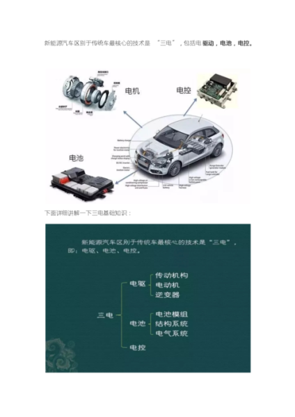 新能源三电系统讲解？