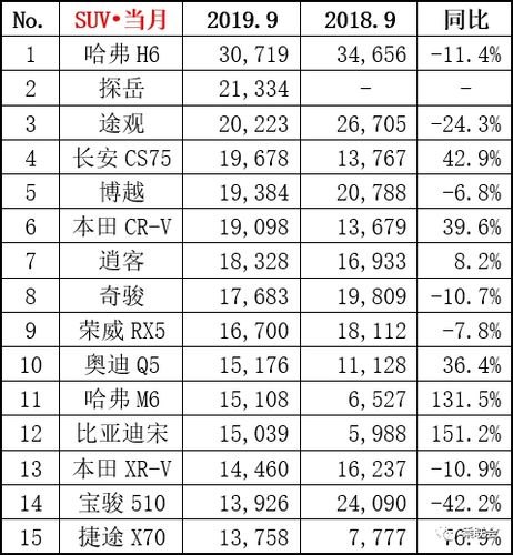 9月suv销量排行前20名？