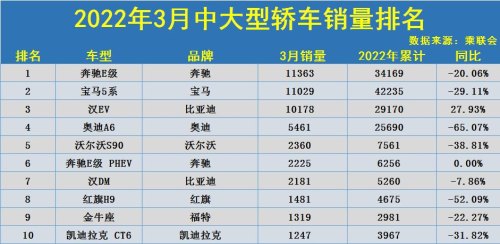 c 级车的销量排行榜？