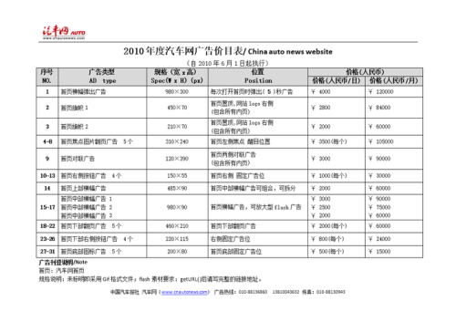一般的汽车促销方案广告预算费用，请尽可能详细？