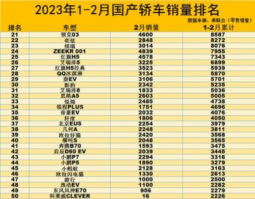 2018年国产汽车销量排行榜？
