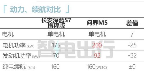 深蓝s7200续航充满需要多少度电？
