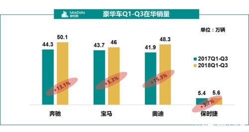 bba在华历年总销量？