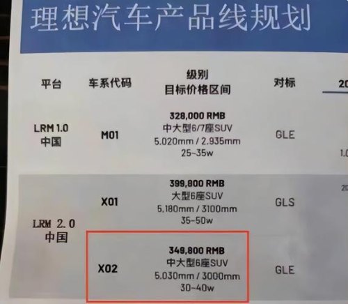 理想汽车使用的谁的生产资质？