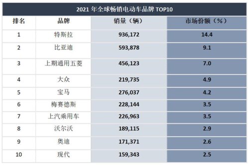 2021年微型电动小汽车十大品牌榜单名单是哪些？
