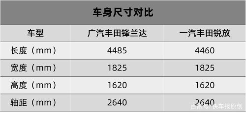 威兰达对比锋兰达外形尺寸? 威兰达对比锋兰达外形尺寸?