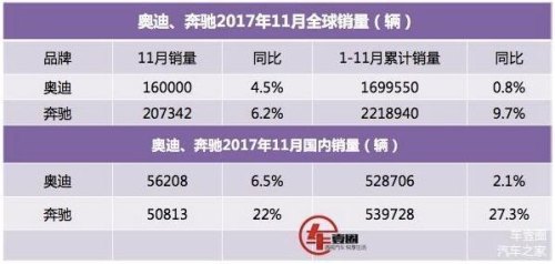 2005到2009年奥迪，宝马，奔驰的中国销售量？