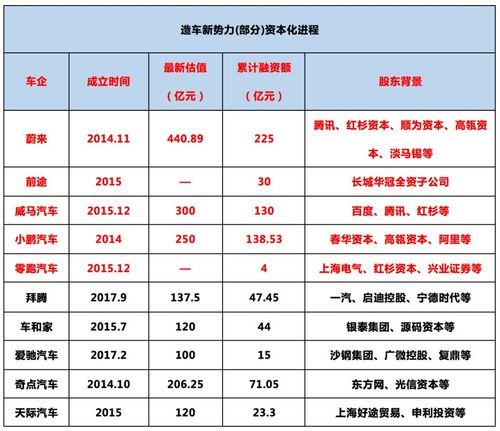 造车新势力代工厂分别是哪些？