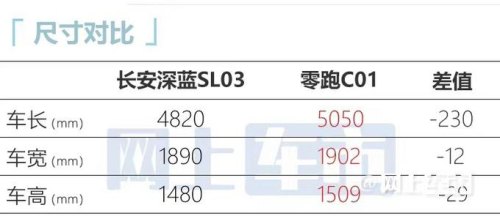 长安深蓝保养项目流程？