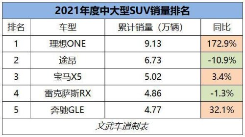 2021年11月中大型suv销量榜？