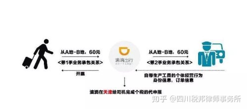 租电车跑滴滴的流程？