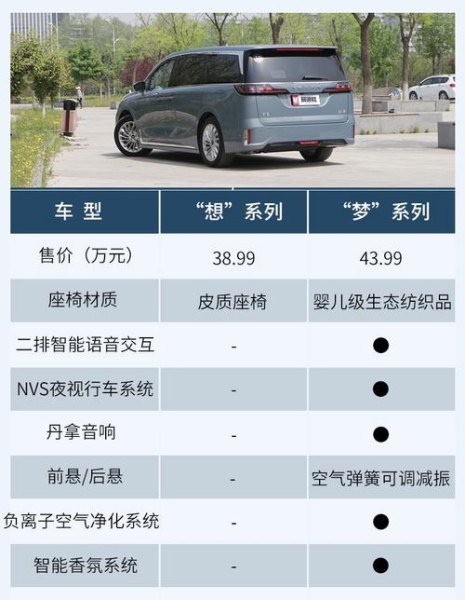 岚图梦想家参数？